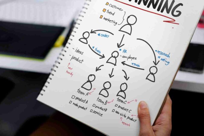 créer un business plan
