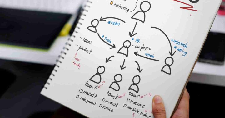 créer un business plan